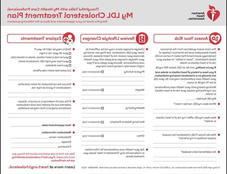 Cholesterol treatment plan questions to ask your doctor